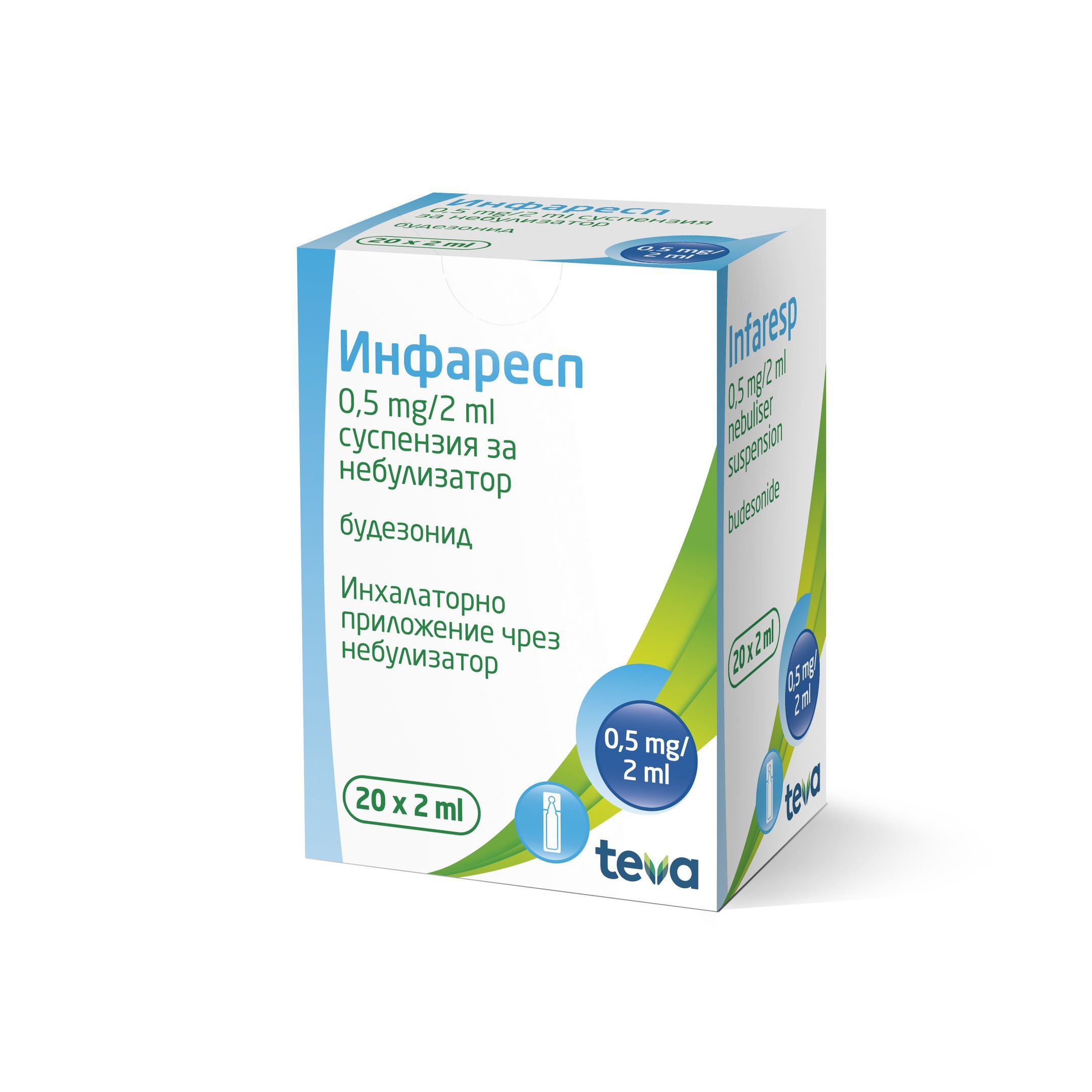 Инфаресп 0,5 mg/2 ml суспензия за небулизатор х20 ампули